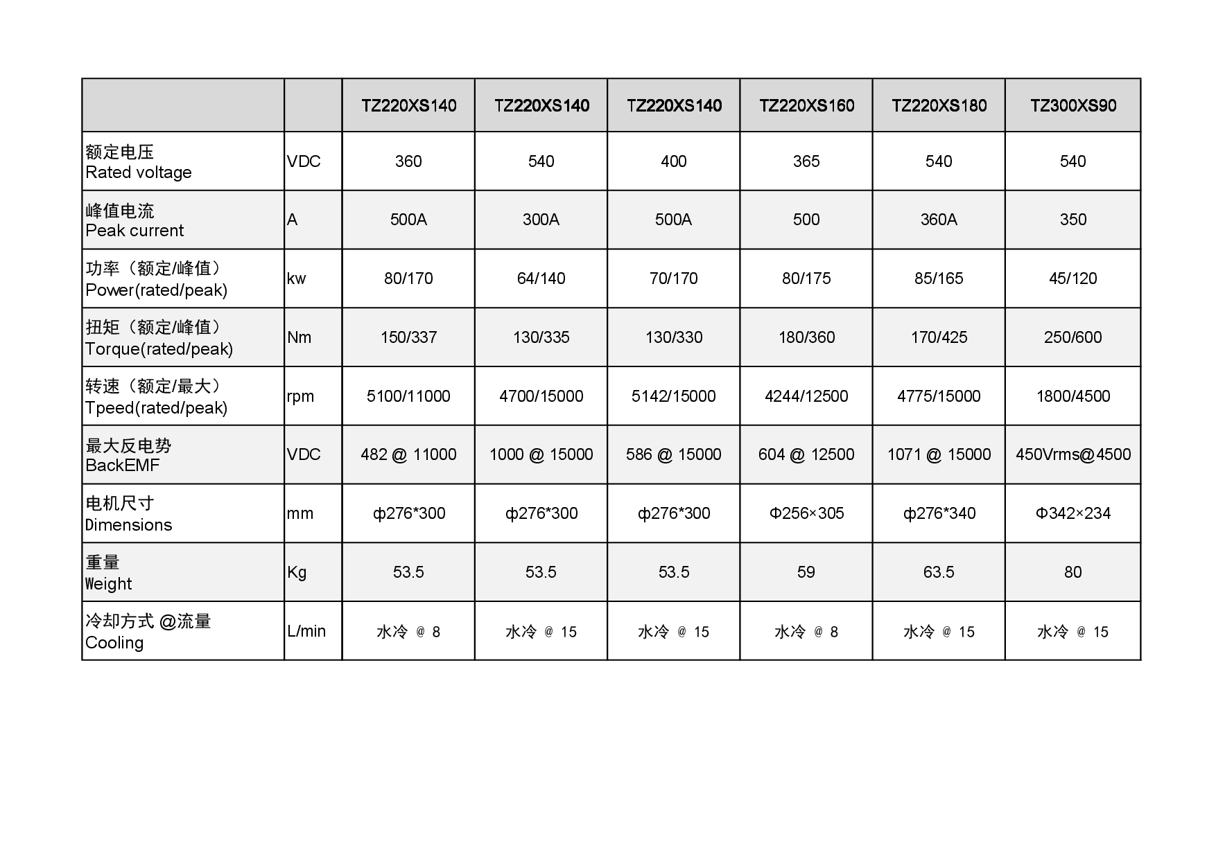 電機(jī)選型參數(shù)表-002.png